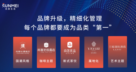 尚美數(shù)智化轉(zhuǎn)型，重塑酒店業(yè)未來(lái) 蘭歐國(guó)際耀世發(fā)布，引領(lǐng)品牌管理新范式