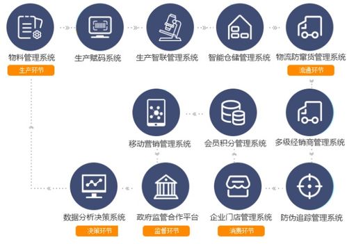 構(gòu)建美妝用品二維碼防竄貨系統(tǒng) 賦能品牌管理與經(jīng)銷(xiāo)商層級(jí)管控